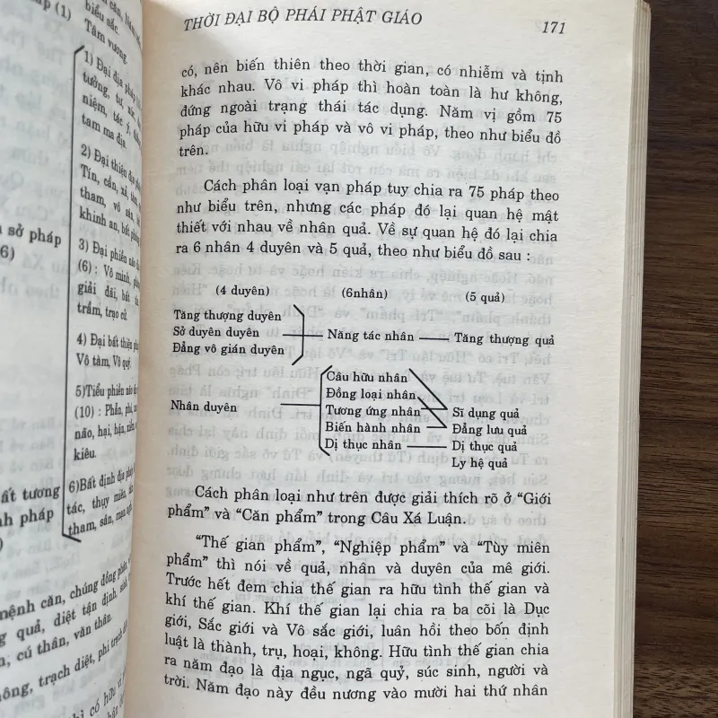 Lược sử Phật Giáo Ấn Độ - HT. Thích Thanh Kiểm 936365