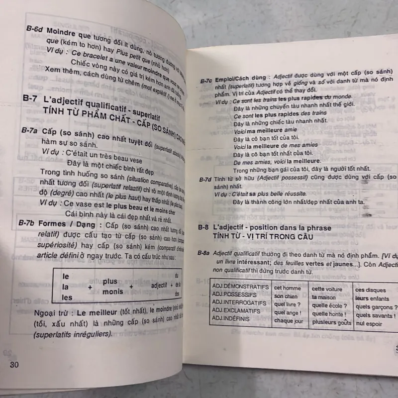 Ngữ pháp Tiếng Pháp (tặng khi mua sách ở Tiệm) 986166