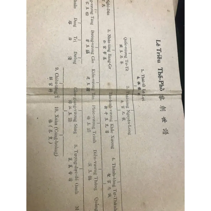 Việt-Nam Sử-Lược - Trần Trọng Kim 928150