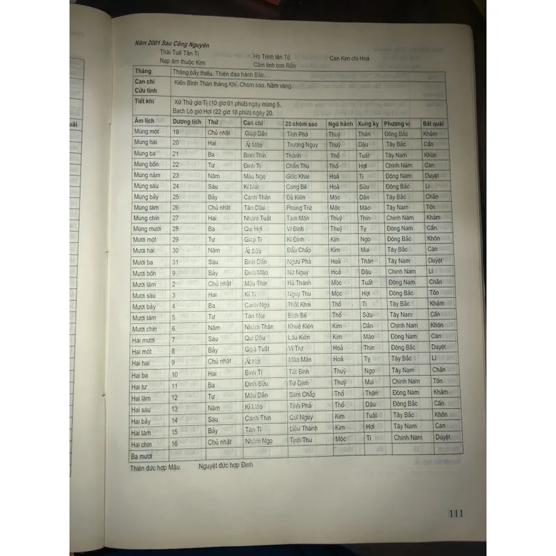 Chọn ngày tốt trong dân gian  702540