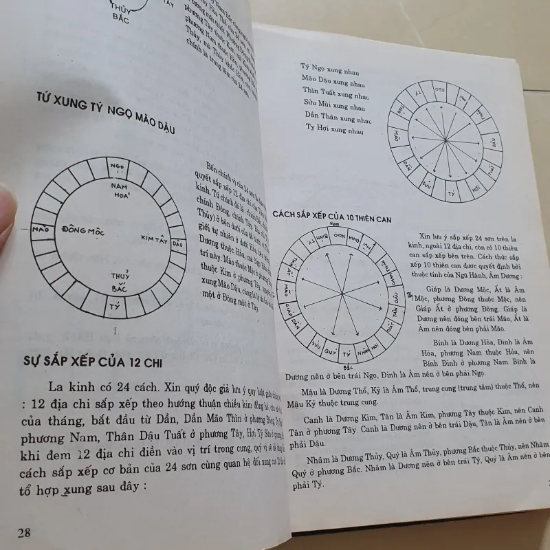 TRẠCH VẬN TÂN ÁN(PHONG THỦY HUYỀN KHÔNG ) 502121