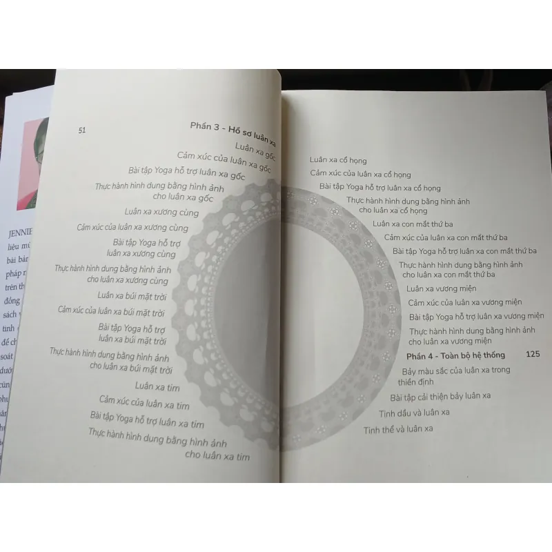 Chữa lành bằng luân xa 720322