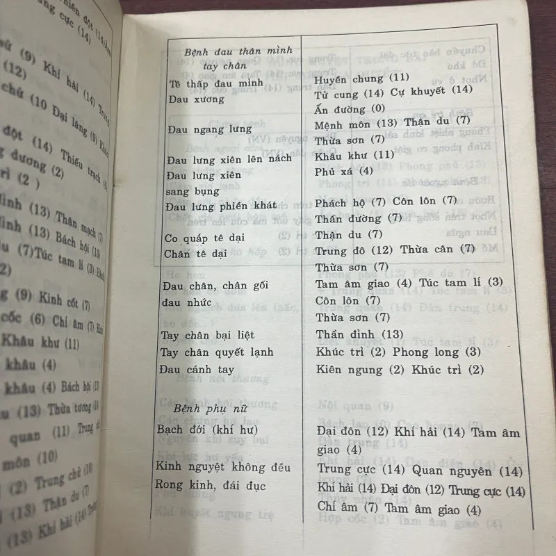 CHÂM CỨU CỔ TRUYỀN VIỆT NAM - LÊ TRẦN ĐỨC  997546