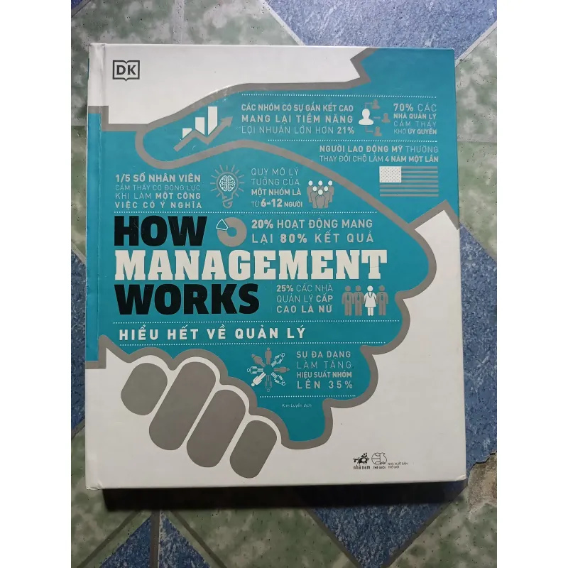 How management work - Hiểu hết về quản lý 1003451
