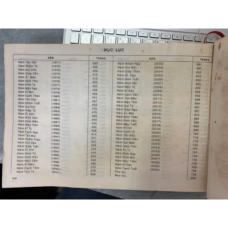 LỊCH VẠN NIÊN DỊCH HỌC PHỔ THÔNG - HỒ THỊ LAN (DỊCH) 718294