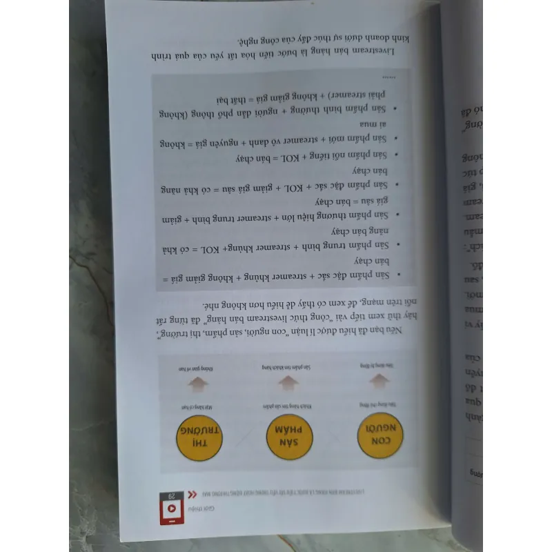 Sách Livestream Bán Hàng Trực Tuyến Thực Chiến 697495