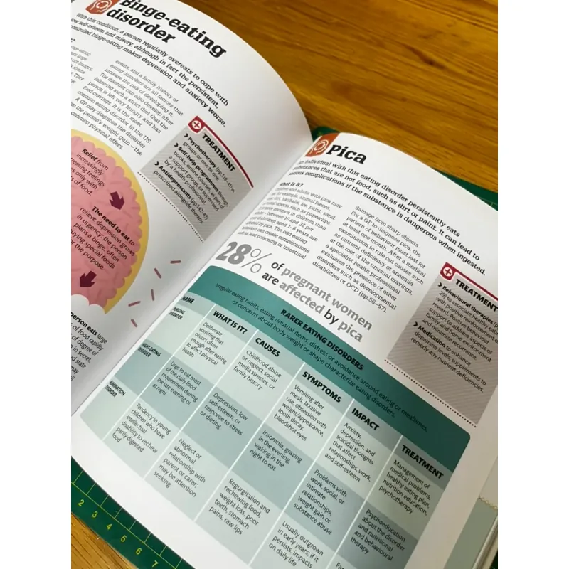 HOW PSYCHOLOGY WORKS - DK (ENGLISH VERSION) 681181