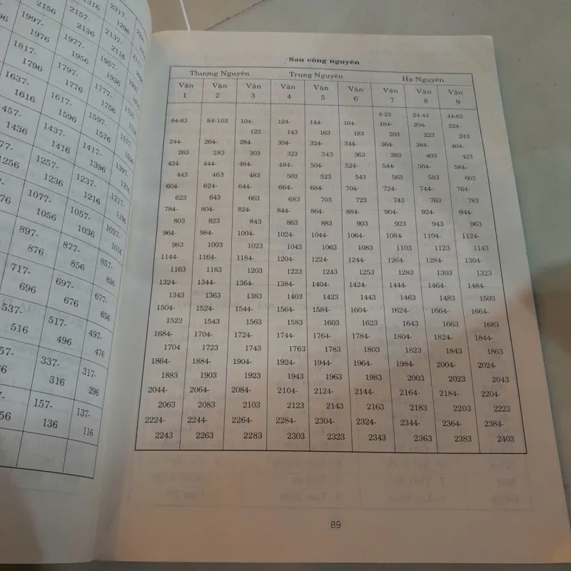 NGUYÊN LÝ CHỌN NGÀY THEO LỊCH CAN CHI - HOÀNG TUẤN 790539