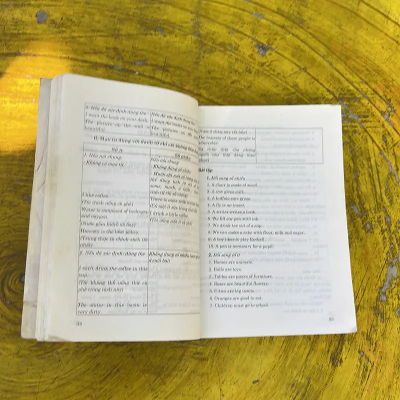 NGỮ PHÁP TIẾNG ANH- ENGLISH GRAMMAR- (3)-BÙI Ý- VŨ THANH PHƯƠNG 737051