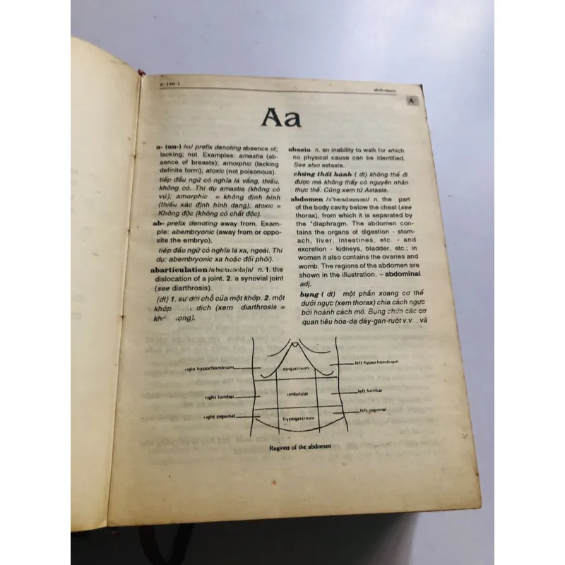 TỪ ĐIỂN Y HỌC ANH - VIỆT  657230