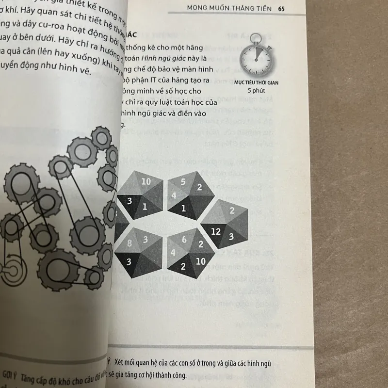 Đào tạo tư duy kinh doanh 1025494