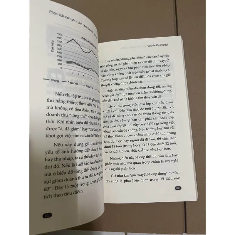 Phân tích con số báo cáo chuyên nghiệp - Yoshiki Kashiwagi 729036