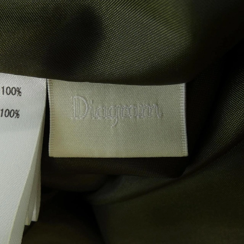 Biểu đồ Diagram Váy 651947