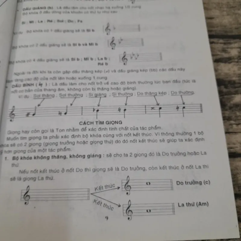 Tự học đàn Guitar theo PP CARULLI. Tác giả Anh Tuấn 749569