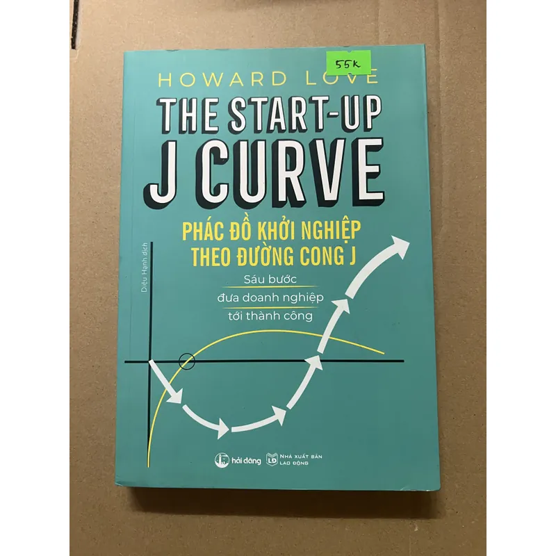 Phác đồ khởi nghiệp theo đường cong K 602838