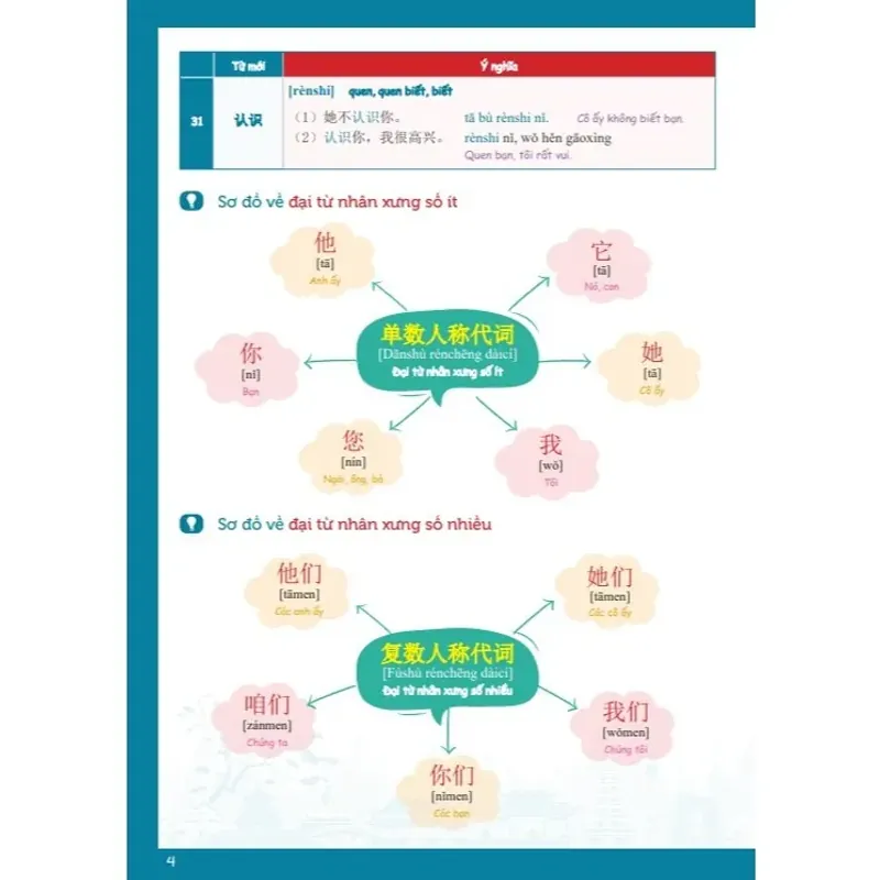 Tự Học Từ Vựng Tiếng Trung HSK 9 Cấp Theo Chủ Điểm - HSK 1 925913