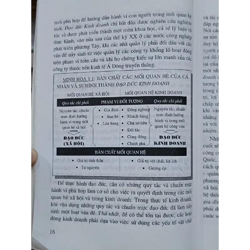 Đạo đức kinh doanh & Văn hóa doanh nghiệp - PGS. TS. Nguyễn Mạnh Quân 571640