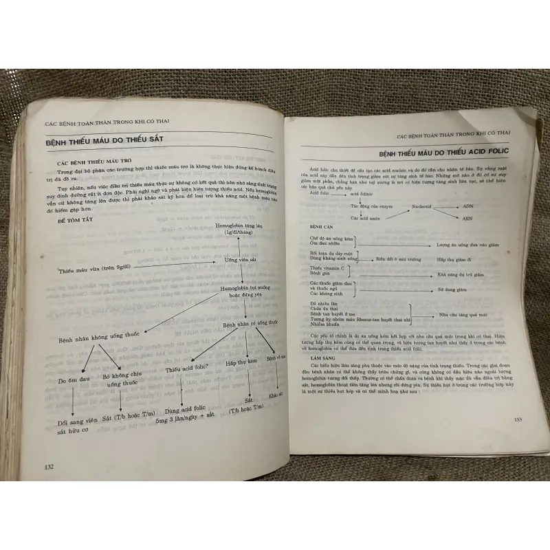 Sản khoa hình minh họa ALISTAIR W. F. MILLER FRCOG, ROBIN CALLANDER FFPH FMAA, AIMBI M 977954