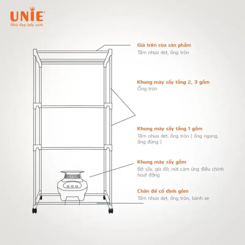 🔥 MÁY SẤY QUẦN ÁO UNIE UE-666 – SẤY KHÔ SIÊU NHANH, TẢI LỚN 15–20KG 🔥 726164