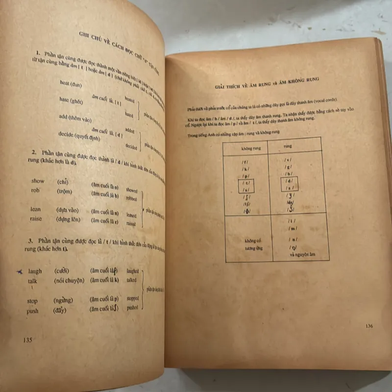 Văn phạm Anh ngữ - Nguyễn Kính Đốc 1022478