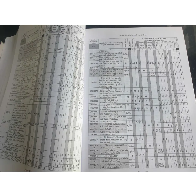 Sách Thuế Tax 2018 - Biểu thuế xuất khẩu, nhập khẩu, thuế GTGT 698094
