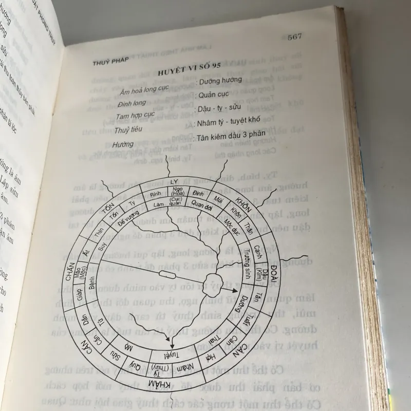 VĂN HÓA CỔ PHƯƠNG ĐÔNG: XÂY DỰNG NHÀ Ở THEO ĐỊA LÝ, THIÊN VĂN, DỊCH LÝ 971191