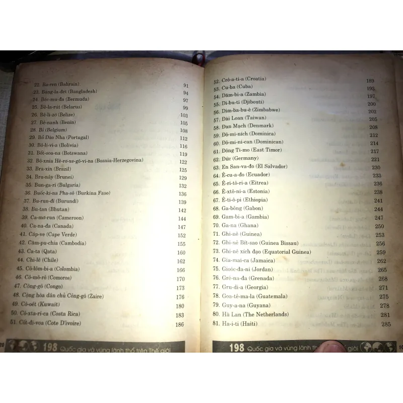 198 quốc gia và vùng lãnh thổ trên thế giới 973010