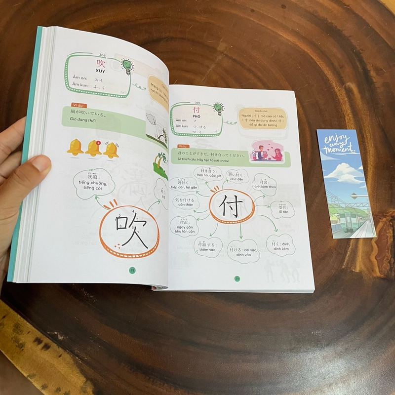 II Tựa sách: Mind Map Tiếng Nhật Kanji _ Dành Cho Trình Độ Trung Cấp - 2024 462427
