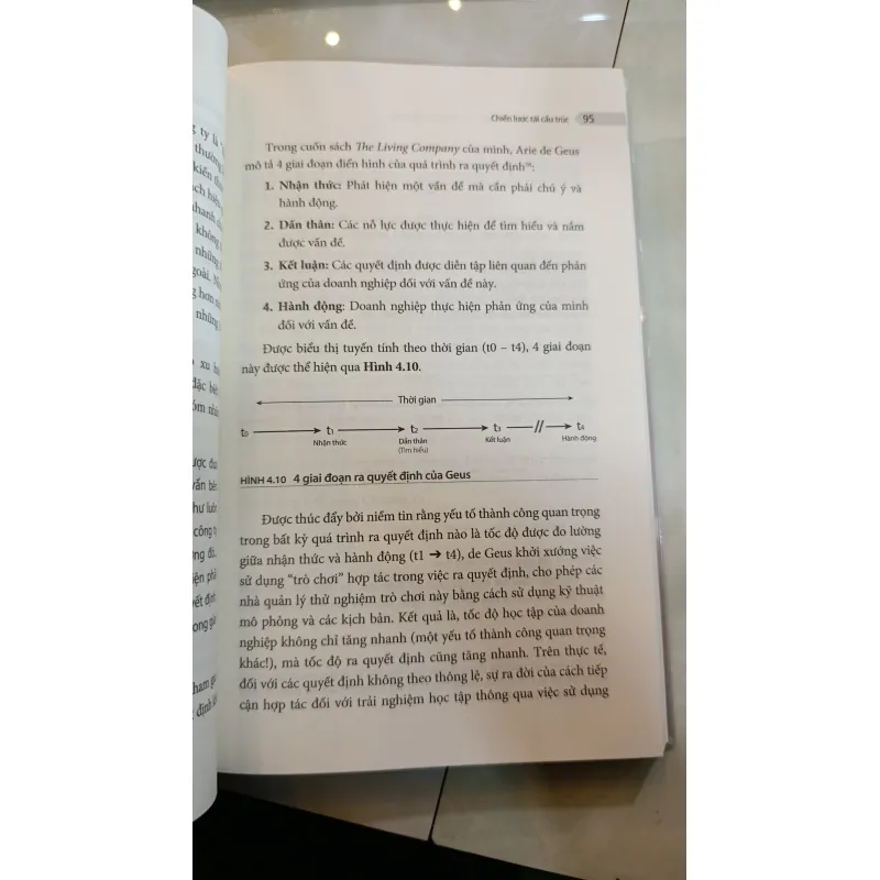 TƯ DUY LẠI CHIẾN LƯỢC - TRẦN HOÀNG SƠN 740939