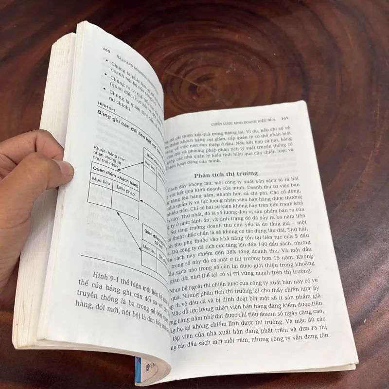 II Cẩm Nang Kinh Doanh Harvard: Chiến Lược Kinh Doanh Hiệu Quả - 2008 994465