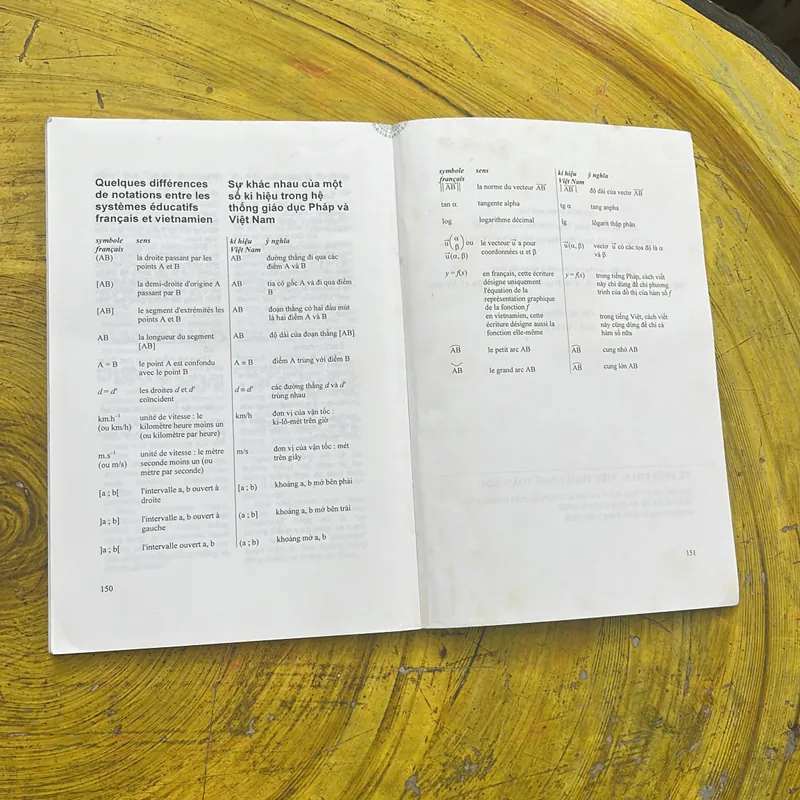 COMBO TỪ ĐIỂN VIỆT - PHÁP & TỪ ĐIỂN PHÁP -  VIỆT THUẬT NGỮ TOÁN HỌC 697854