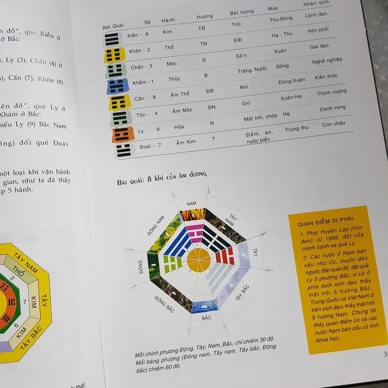 Kiến trúc và xây dựng theo mỹ thuật phong thủy Phương Đông | bìa cứng 447091