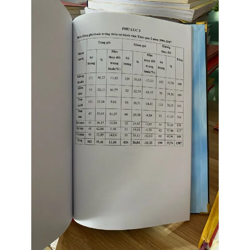 khảo sát là thuốc qua kết quả đấu thầu tại 1 số bệnh viện giai đoạn 2006-2007 717600