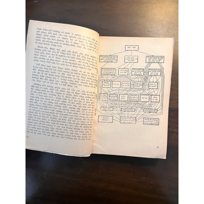 📖 Những qui luật cấu trúc và phát triển của môi trường địa lý (xb 1972) 565181