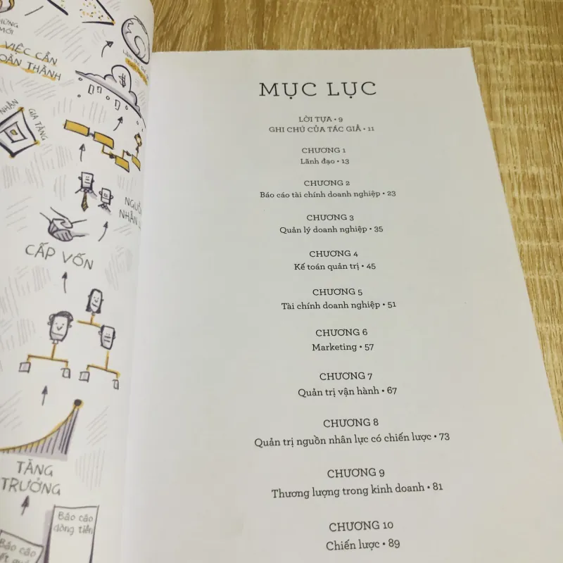 MBA BẰNG HÌNH – Học quản trị dễ hiểu qua hình vẽ 991289