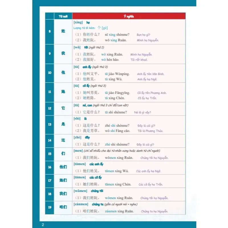 Tự Học Từ Vựng Tiếng Trung HSK 9 Cấp Theo Chủ Điểm - HSK 1 925913
