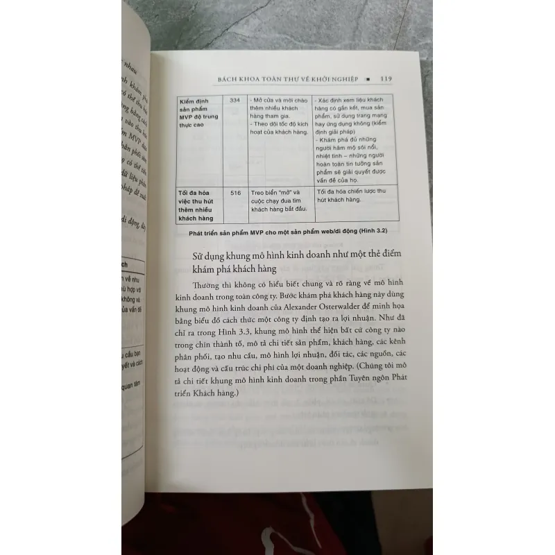 BÁCH KHOA TOÀN THƯ VỀ KHỞI NGHIỆP - AN CHI 740366