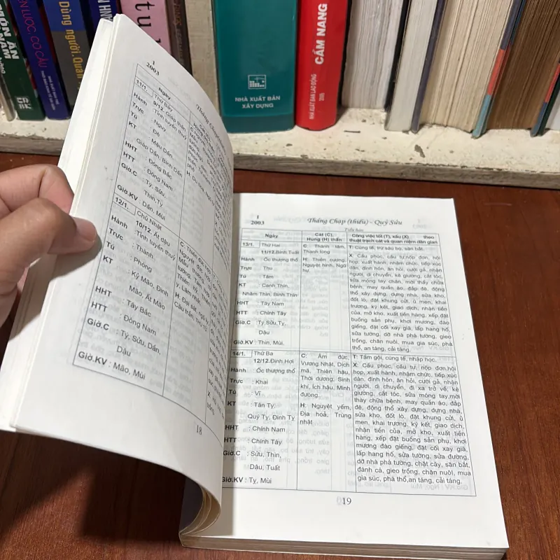 II Sách Huyền Học: Hoàng Lịch 2003•2004 - Hoàng Bình - 2002 777857