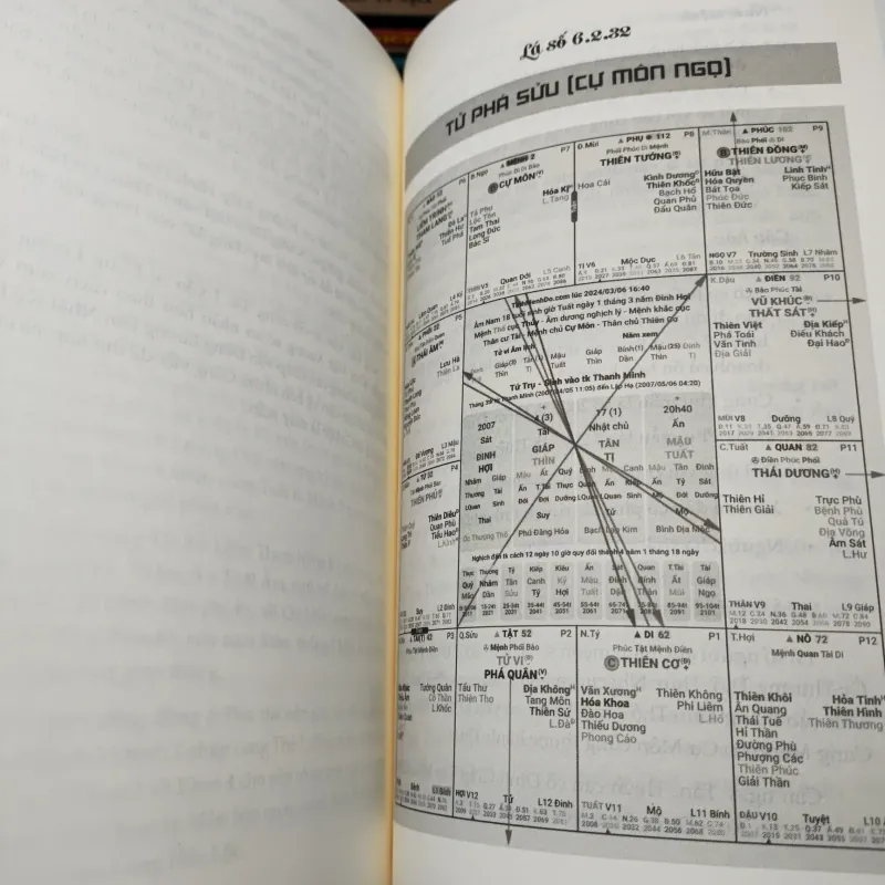 Tử Vi Dễ Hiểu - Thực Hành Tổng Hợp 1 1021155