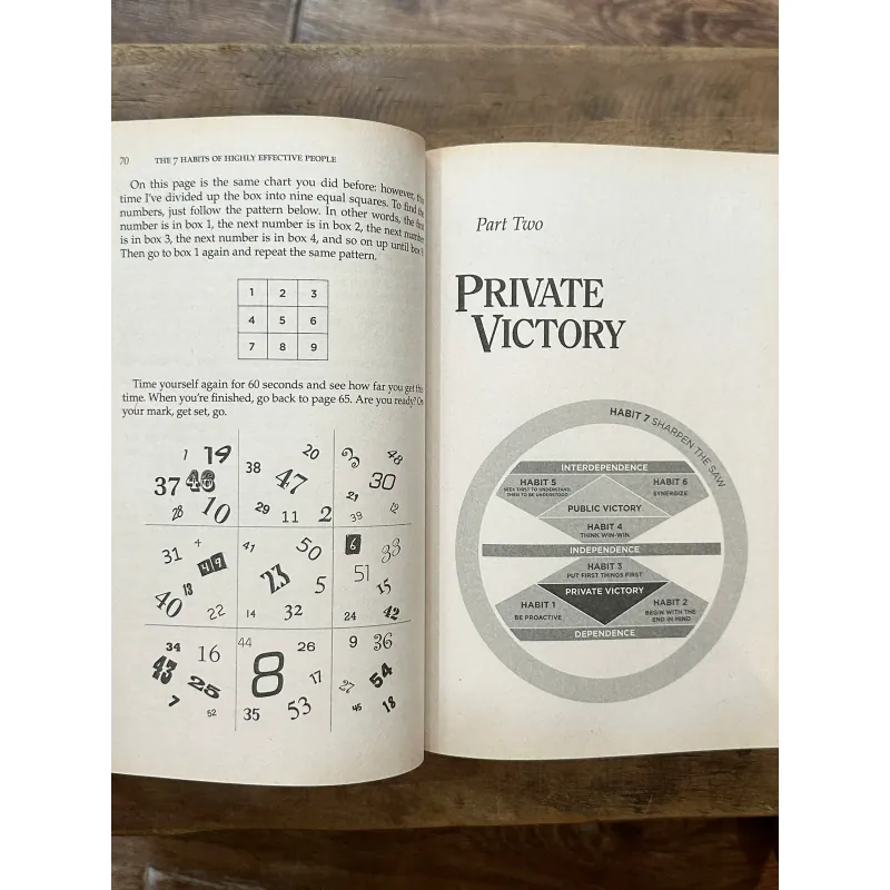 The 7 Habits of Highly Effective People - Stephen R. Covey 734901