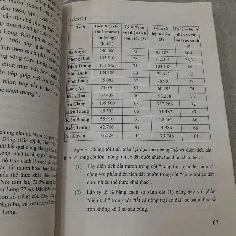 VẤN ĐỀ RUỘNG ĐẤT Ở ĐỒNG BẰNG SÔNG CỬU LONG CỦA VIỆT NAM ( 1954 - 1975) - VÕ VĂN SEN 533328