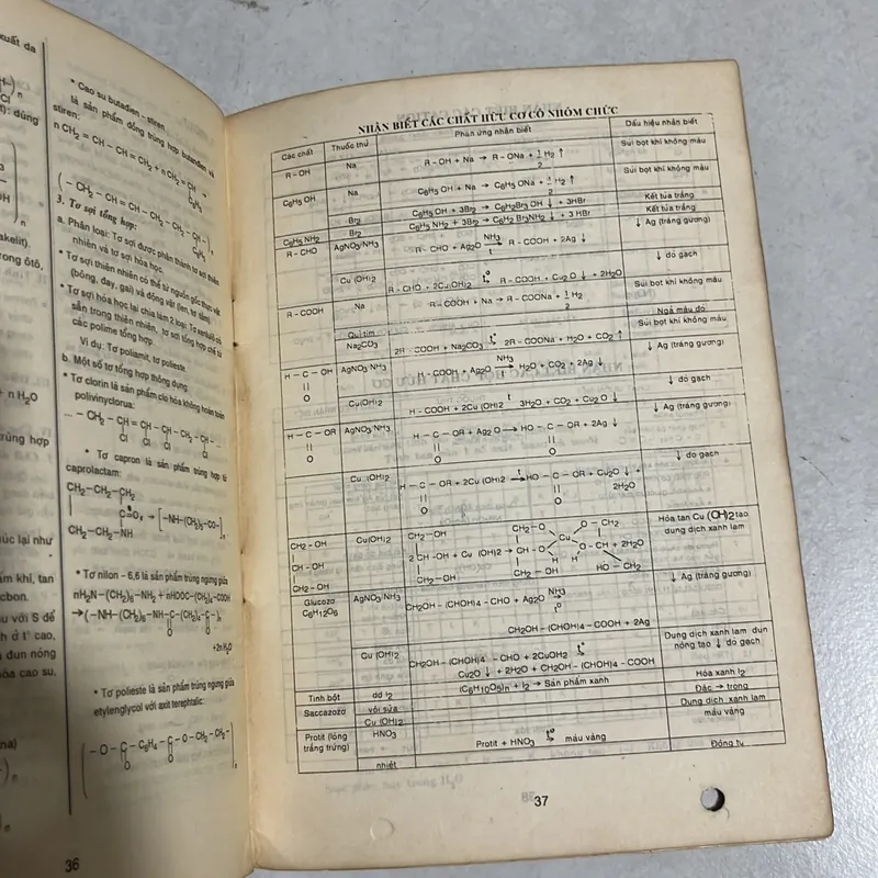 Công thức giải toán và các phản ứng hoá học 10 -11 - 12 - 1998s 595625