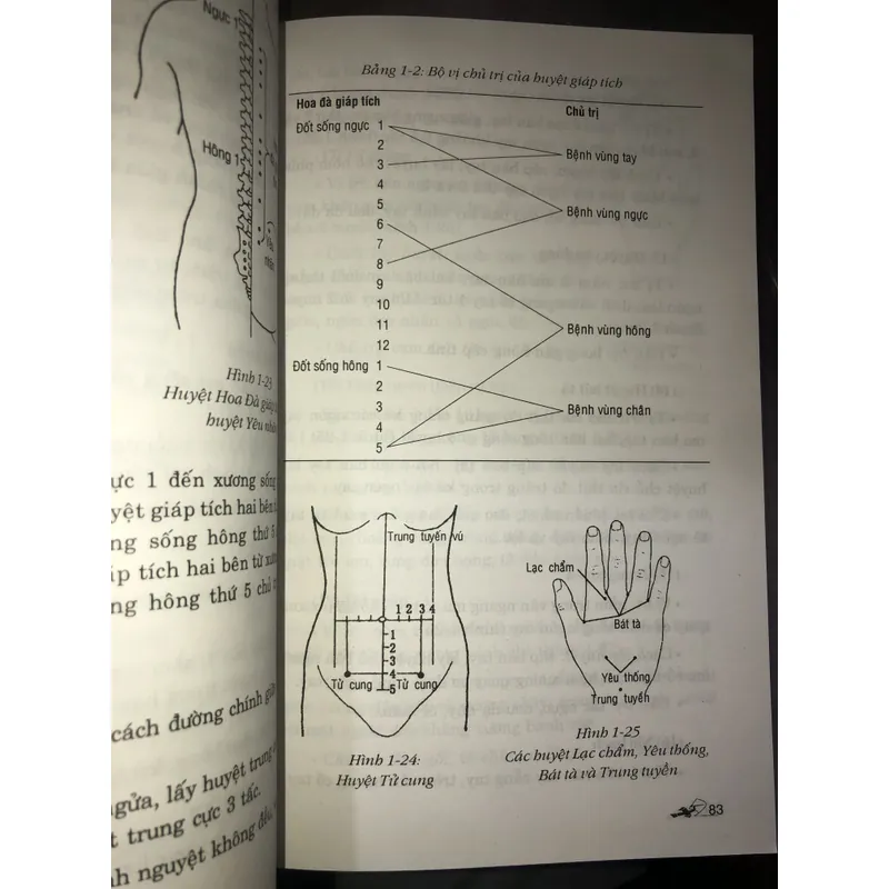 Massage trị bách bệnh bằng hình ảnh  723023