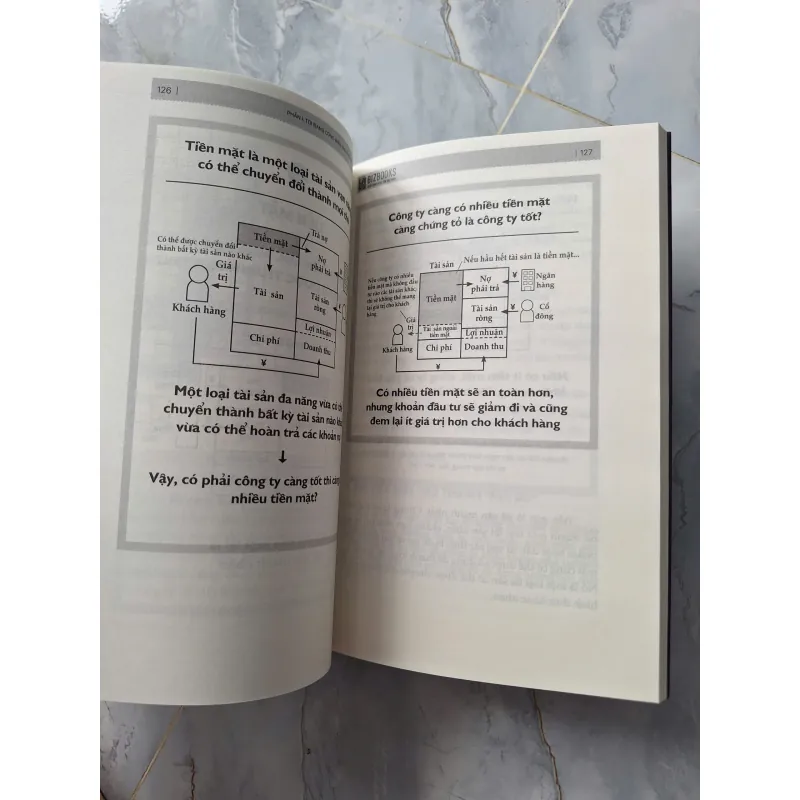 Sách Bản đồ về dòng tiền 605038