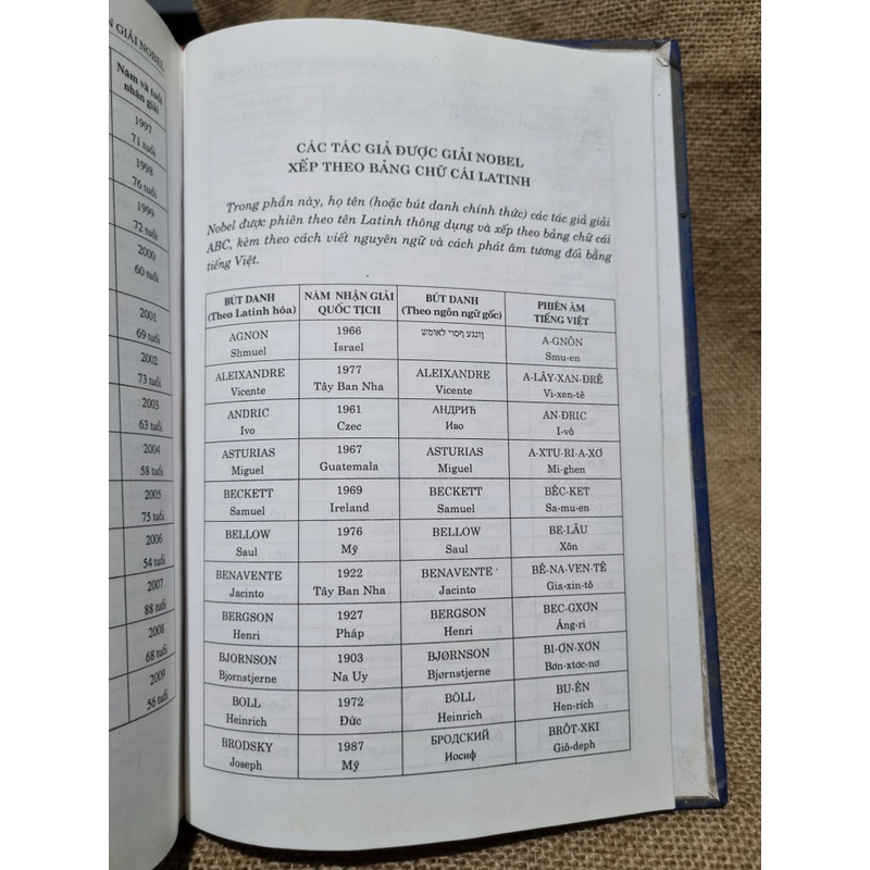 Các nhà Văn Thụy Điển giải Nobel: tiểu sử, lời tuyên dương và diễn từ, tác phẩm 304675