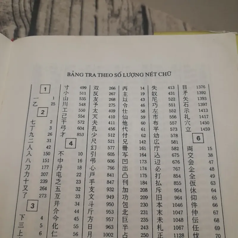 Từ điển Nhật Việt. Có chỉ dẫn cách viết chữ Hán, đọc ON/KUN phiên âm La Tinh 590598