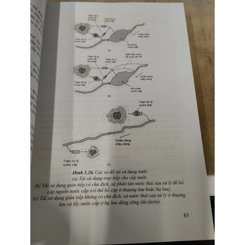 Xử lý tái sử dụng nước thải 331486