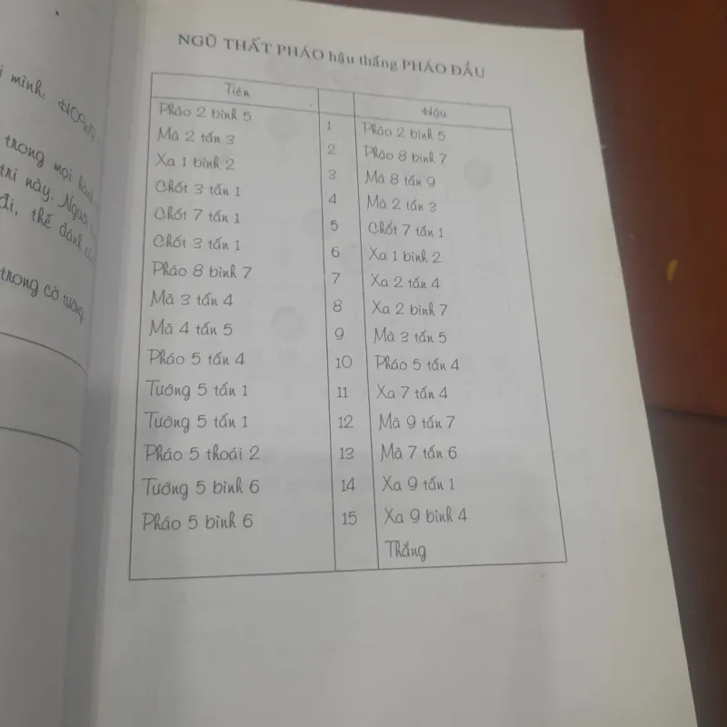 Dương Diên Hồng - CỜ TƯỚNG, nguyên lý chiến thắng 1032286