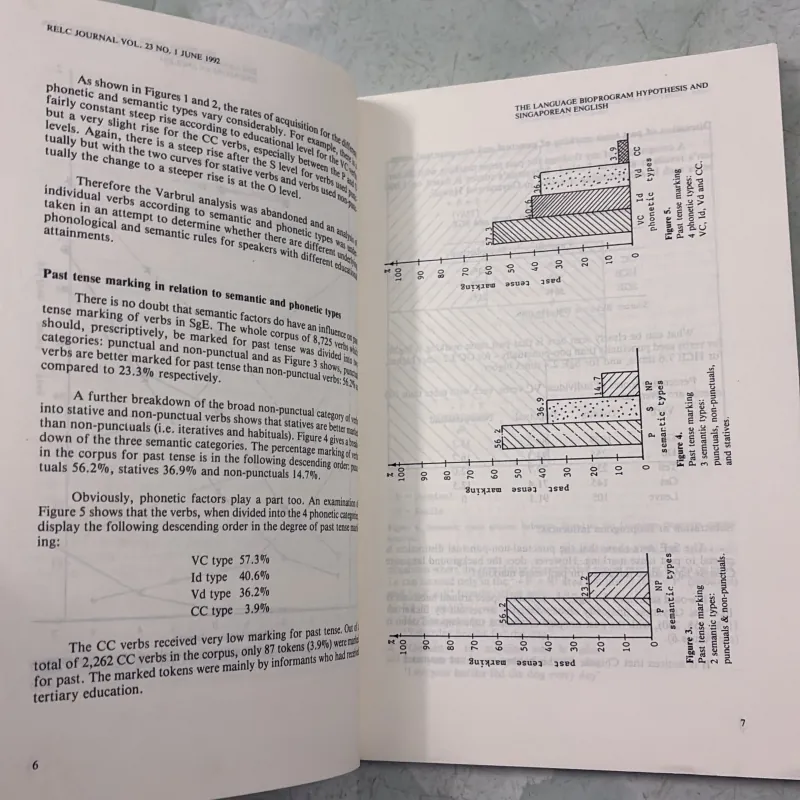 Relc Journal Vol 23 - June 1992 977203