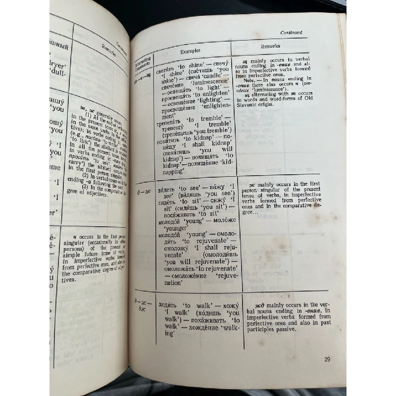 A short russian reference grammar 756859